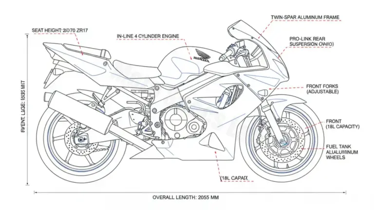 Honda CBR 900 RR FIREBLADE – SC50 Workshop Data: Fluids, Plugs & Tires