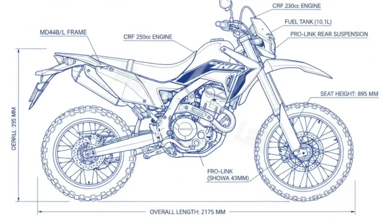 Honda CRF 250 RLA RALLY – MD44B/L Technical Review & Maintenance Guide