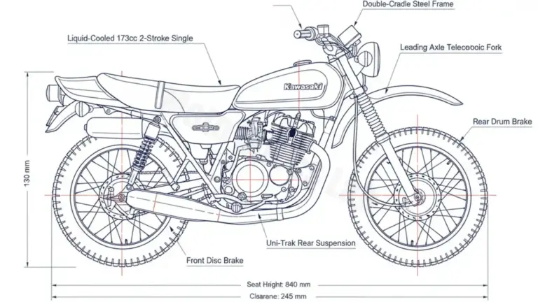 Kawasaki KE 175 – KE175D Maintenance: Recommended Oil & Tires