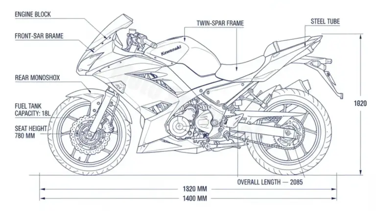 Kawasaki NINJA 250 R – EX250K (2008–2012) Data: Oil Capacity & Rim Specs