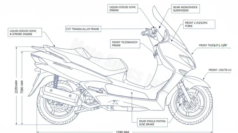 Suzuki AN 400 BURGMAN – WVCG Maintenance: Recommended Oil & Tires