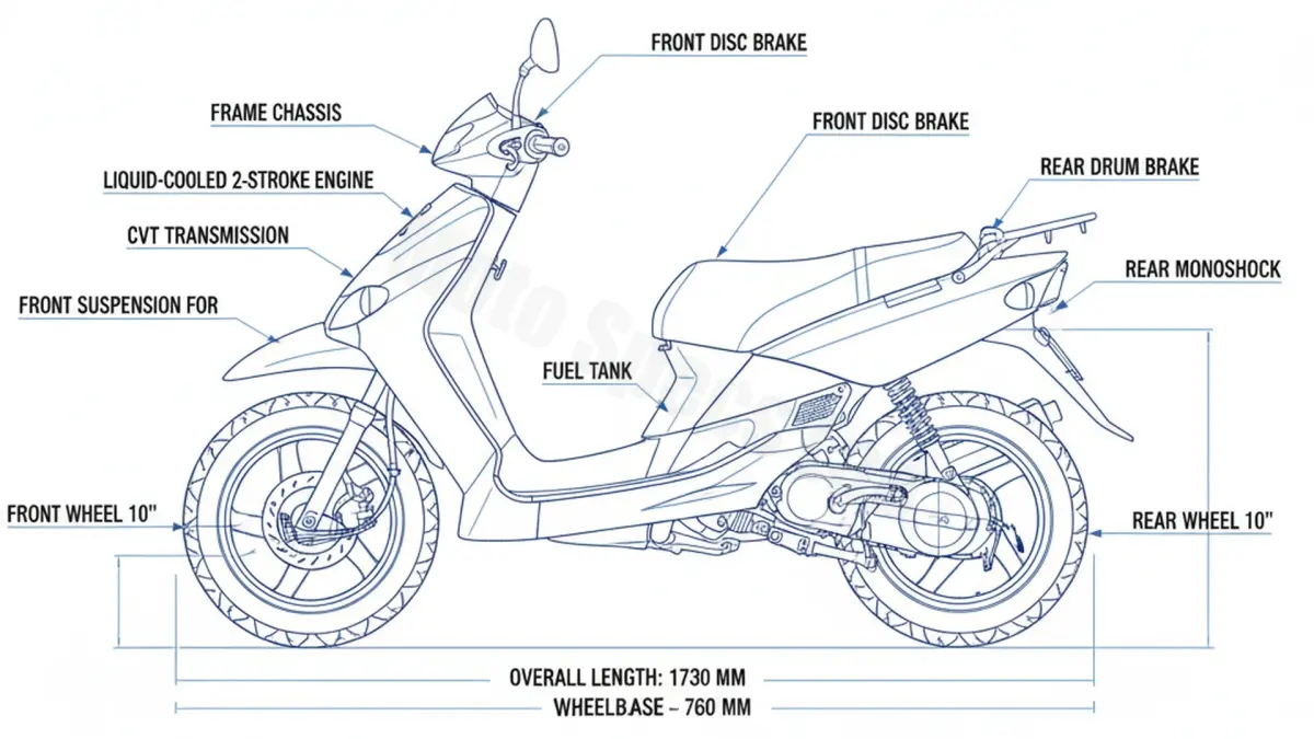 Yamaha BW'S 50 NG - SA056 Tire Pressure, Oil Type & Fluid Specs specs