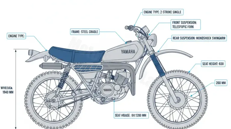 Yamaha RD 80 MX – 5G1 Full Specifications & Ownership Data