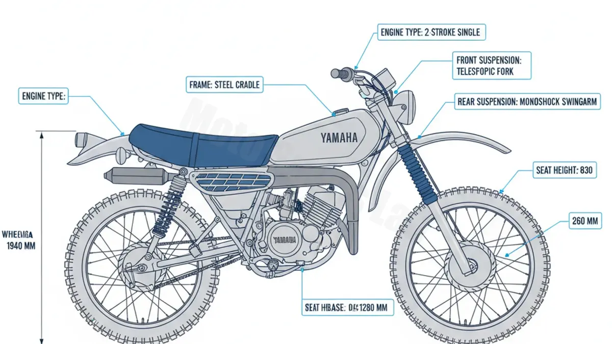 Yamaha RD 80 MX - 5G1 Full Specifications & Ownership Data specs